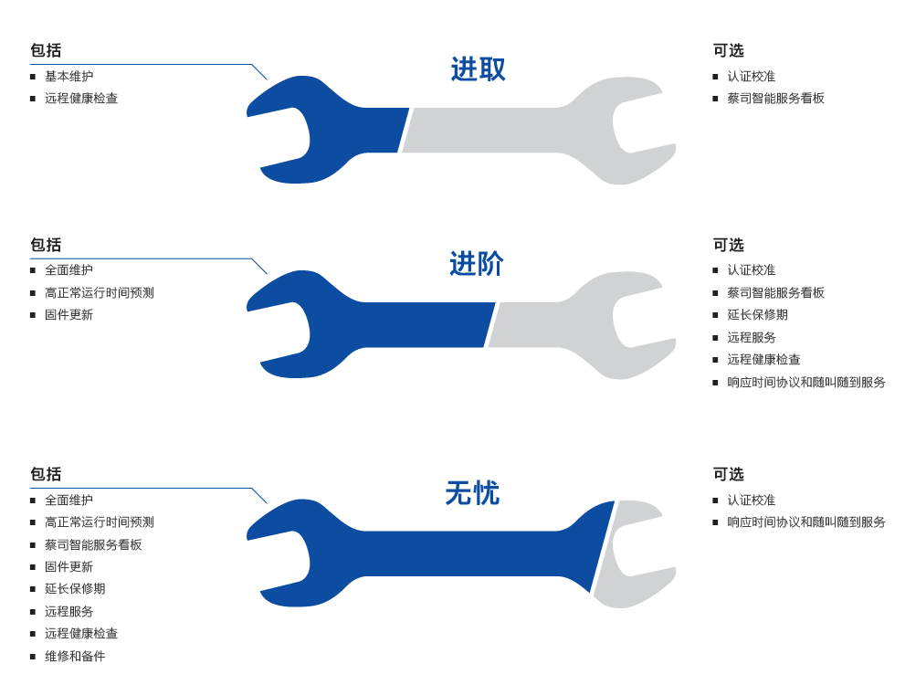 湛江湛江蔡司湛江三坐标维保